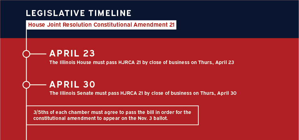 Legislative Timeline